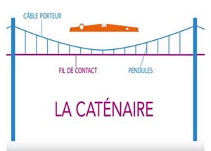 dessin catenaires